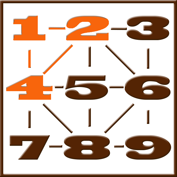 Pythagoras numerology | Line 1-2-4