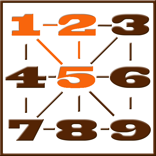 Pythagoras numerology | Line 1-2-5