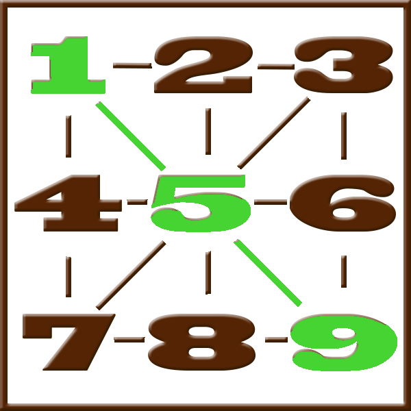Pythagoras numerology | Line 1-5-9