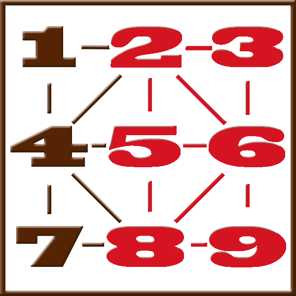 Pythagoras numerology | Line 2-3-5-6-8-9