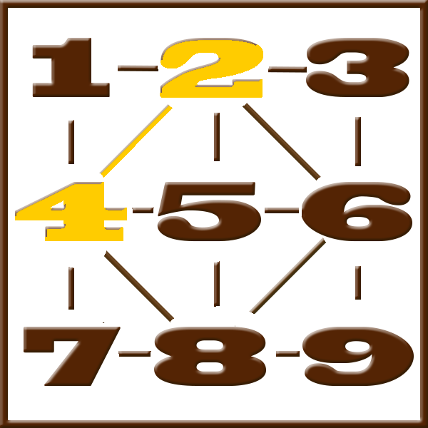 Pythagoras numerology | Line 2-4