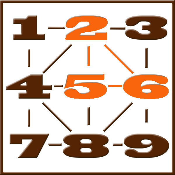 Pythagoras numerology | Line 2-5-6