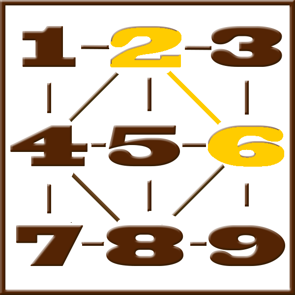 ythagoras numerology | Line 2-6