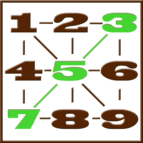 Pythagoras numerology | Line 3-5-7