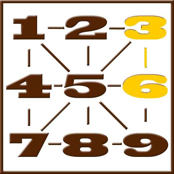 Pythagoras numerology | Line 3-6