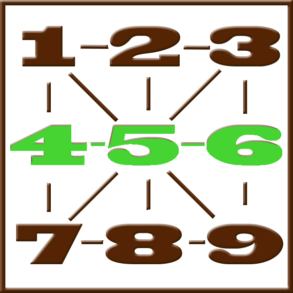 Pythagoras numerology | Line 4-5-6