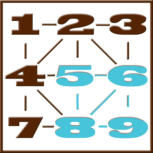 Pythagoras numerology | Line 5-6-8-9
