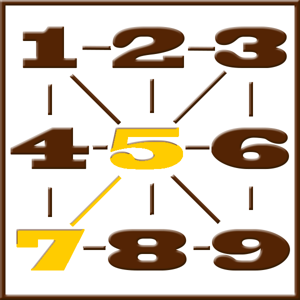Pythagoras numerology | Line 5-7