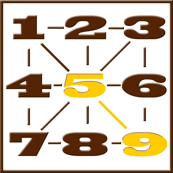 Pythagoras numerology | Line 5-9