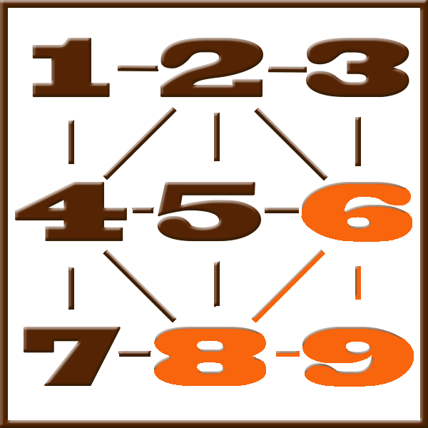 Pythagoras numerology | Line 6-8-9