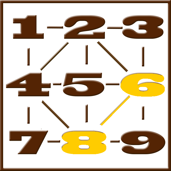 Pythagoras numerology | Line 1-2