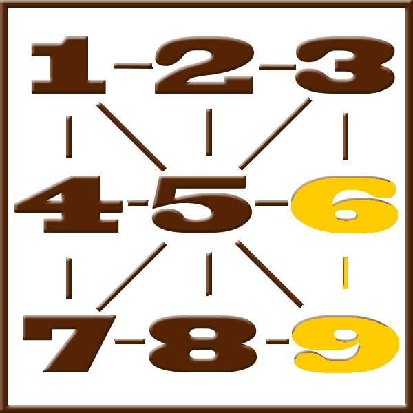 Pythagoras numerology | Line 6-9
