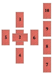 Tarot layout, like lay tarot cards